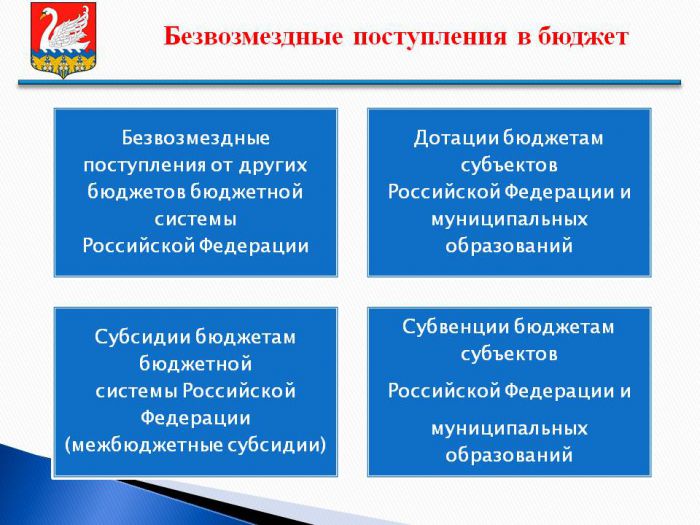 ПРОЕКТ БЮДЖЕТА ЛЕБЯЖЕНСКОГО ГОРОДСКОГО ПОСЕЛЕНИЯ НА 2023 ГОД И НА ПЛАНОВЫЙ ПЕРИОД 2024 И 2025 ГОДОВ