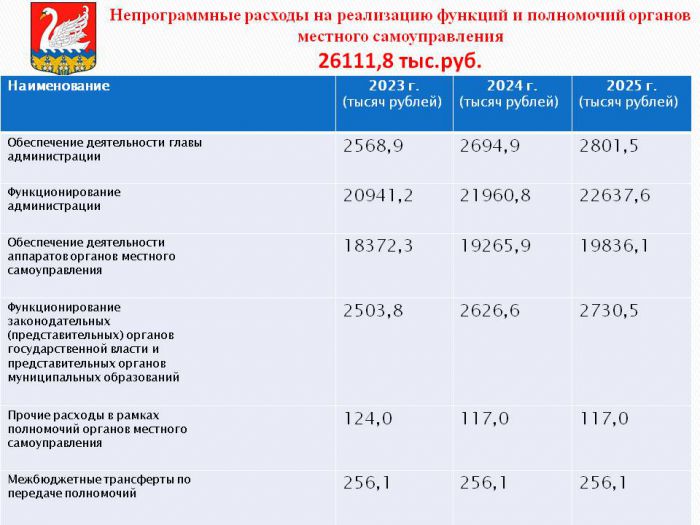 ПРОЕКТ БЮДЖЕТА ЛЕБЯЖЕНСКОГО ГОРОДСКОГО ПОСЕЛЕНИЯ НА 2023 ГОД И НА ПЛАНОВЫЙ ПЕРИОД 2024 И 2025 ГОДОВ