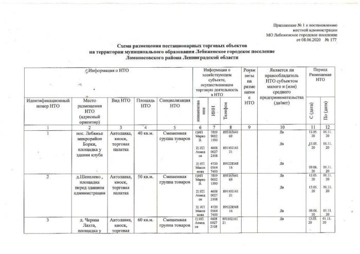 Постановление от 08.06.200 № 177  Об утверждении Схемы размещения нестационарных торговых объектов на территории муниципального образования Лебяженское городское поселение муниципального образования Ломоносовский муниципальный район Ленинградской области