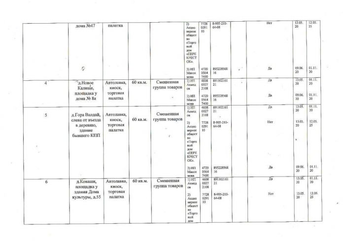 Постановление от 08.06.200 № 177  Об утверждении Схемы размещения нестационарных торговых объектов на территории муниципального образования Лебяженское городское поселение муниципального образования Ломоносовский муниципальный район Ленинградской области