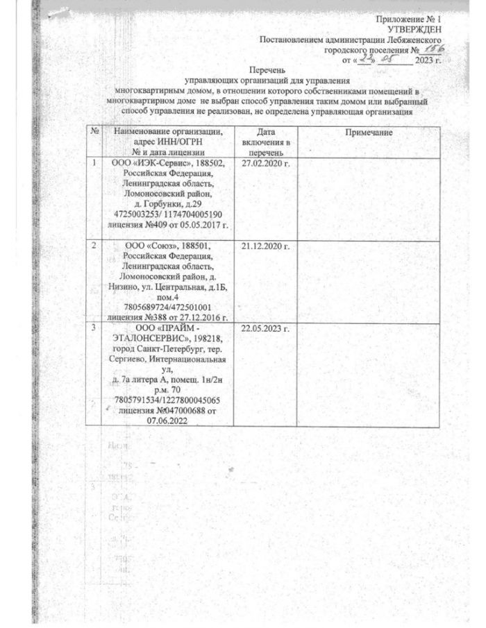 О внесении изменений в постановление №80 от 22.05.2023 №156 «Об утверждении перечня управляющих организаций для управления многоквартирным домом, в отношении которого собственниками помещений в многоквартирном доме не выбран способ управления таким домом или выбранный способ управления не реализован, не определена управляющая организация»