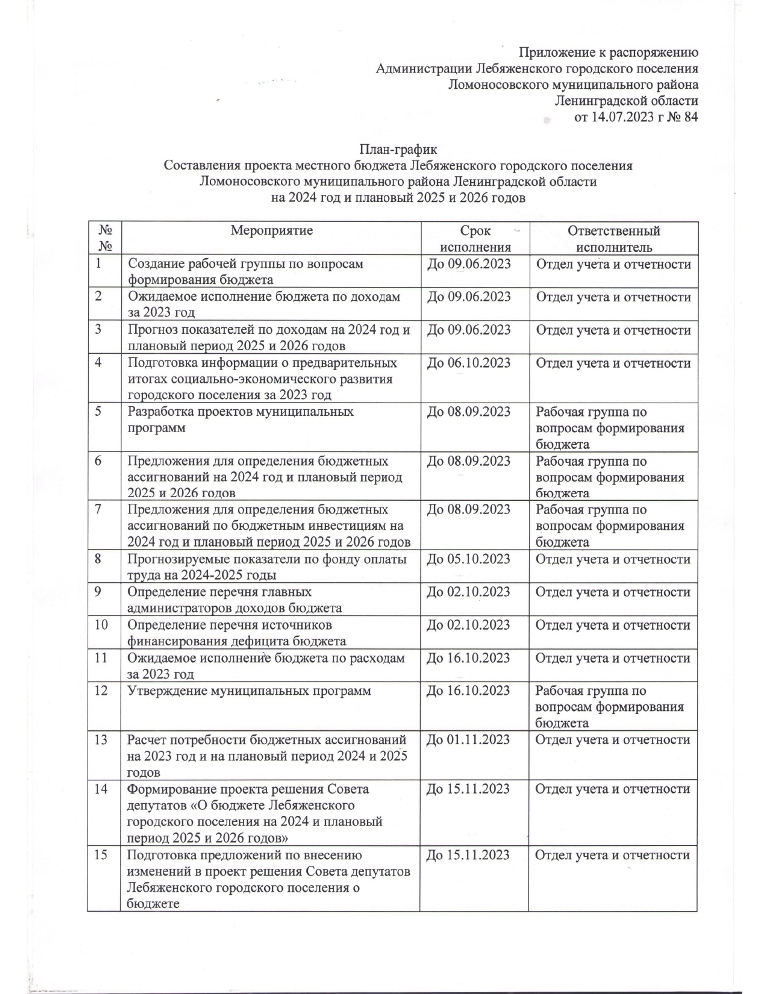 Об утверждении плана - графика для подготовки проекта бюджета Лебяженского городского поселения Ломоносовского муниципального района Ленинградской области на 2024 год и плановый период 2025-2026 годов