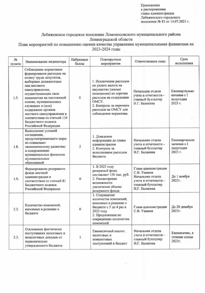 «О разработке плана мероприятий по итогам проведения мониторинга исполнения обязательств, возникающих из соглашений о мерах по социально-экономическому развитию и оздоровлению муниципальных финансов поселений Ломоносовского района Ленинградской области за 2022 год»