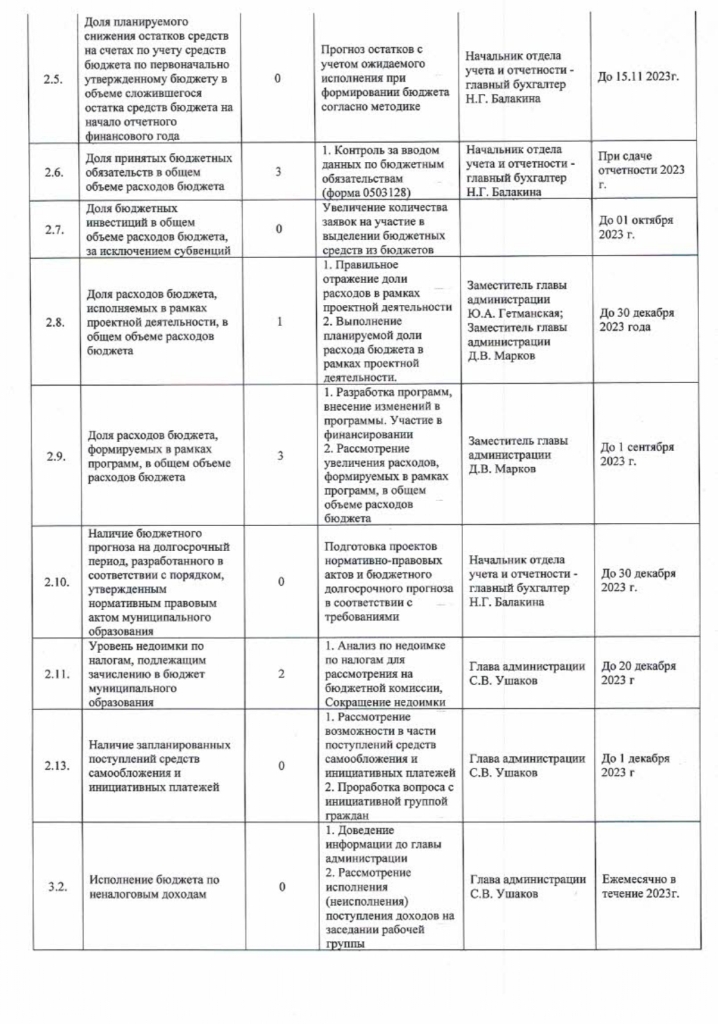 «О разработке плана мероприятий по итогам проведения мониторинга исполнения обязательств, возникающих из соглашений о мерах по социально-экономическому развитию и оздоровлению муниципальных финансов поселений Ломоносовского района Ленинградской области за 2022 год»