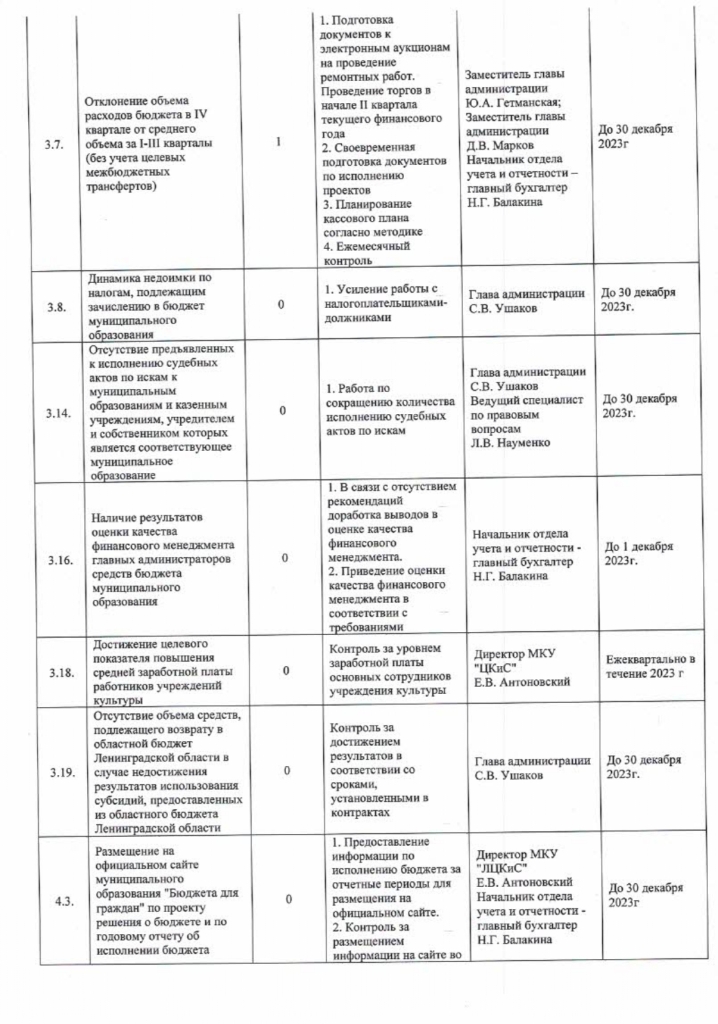 «О разработке плана мероприятий по итогам проведения мониторинга исполнения обязательств, возникающих из соглашений о мерах по социально-экономическому развитию и оздоровлению муниципальных финансов поселений Ломоносовского района Ленинградской области за 2022 год»