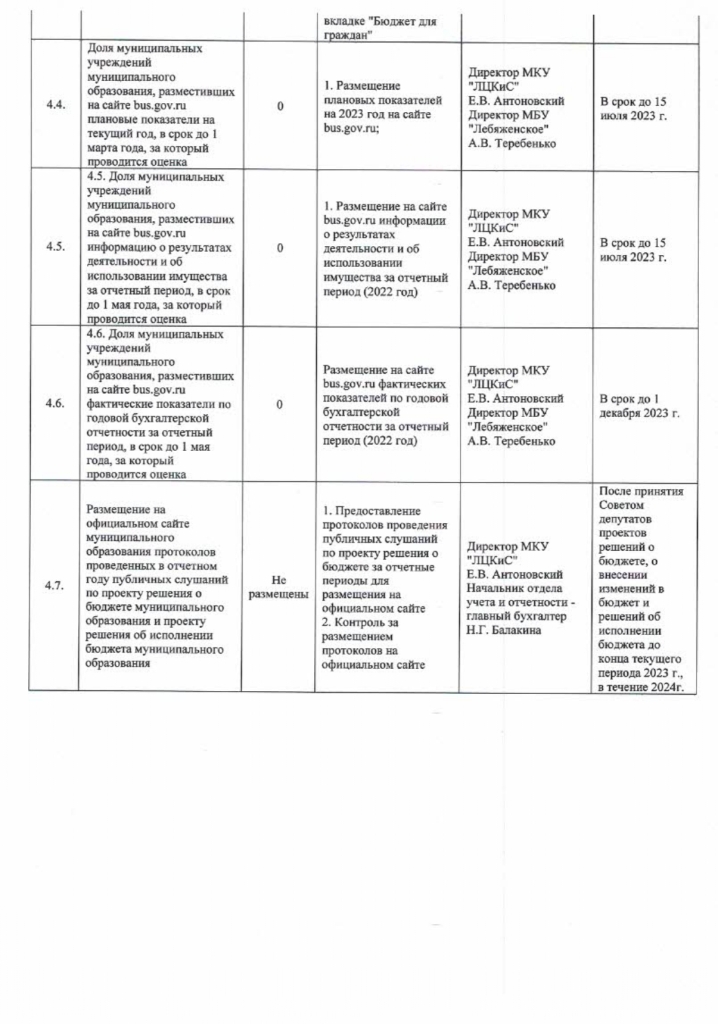 «О разработке плана мероприятий по итогам проведения мониторинга исполнения обязательств, возникающих из соглашений о мерах по социально-экономическому развитию и оздоровлению муниципальных финансов поселений Ломоносовского района Ленинградской области за 2022 год»