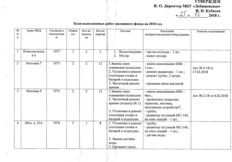 План выполненных работ жилищного фонда на 2018 год