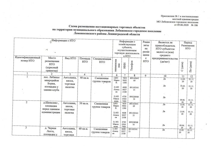 Об утверждении Схемы размещения нестационарных торговых объектов на территории муниципального образования Лебяженское городское поселение муниципального образования Ломоносовский муниципальный район Ленинградской области