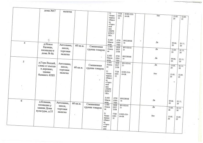 Об утверждении Схемы размещения нестационарных торговых объектов на территории муниципального образования Лебяженское городское поселение муниципального образования Ломоносовский муниципальный район Ленинградской области