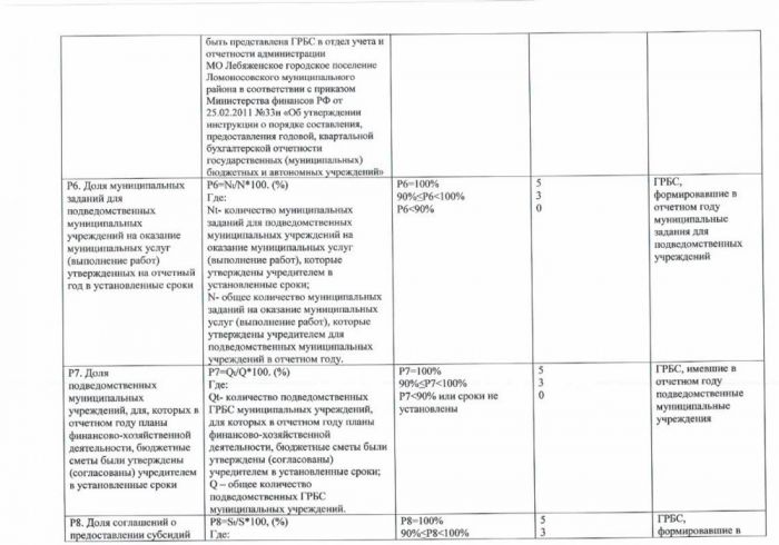 Об утверждении методики бальной системы  и оценки финансового менеджмента главных распорядителей МО Лебяженское городское поселение муниципального образования Ломоносовский муниципальный район Ленинградской области