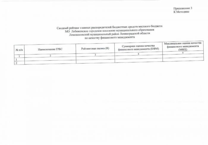 Об утверждении методики бальной системы  и оценки финансового менеджмента главных распорядителей МО Лебяженское городское поселение муниципального образования Ломоносовский муниципальный район Ленинградской области