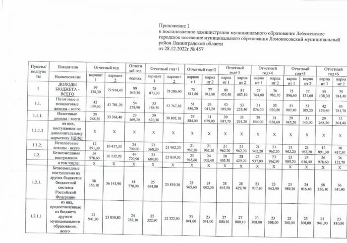 Об утверждении долгосрочного прогноза Лебяженского городского поселения