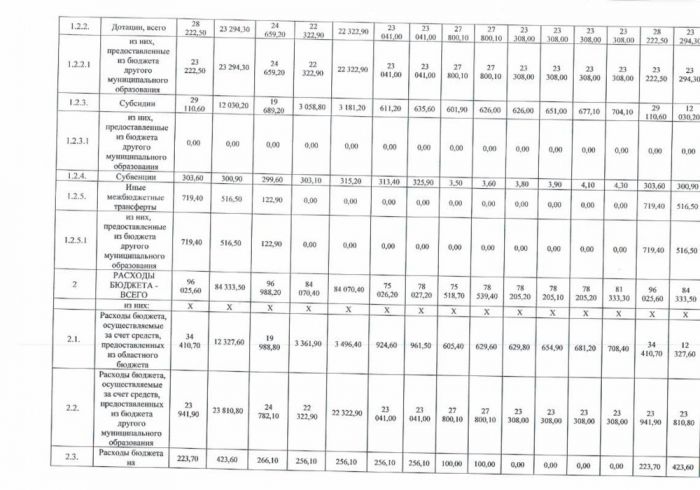 Об утверждении долгосрочного прогноза Лебяженского городского поселения