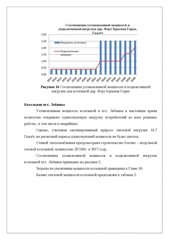 Схема теплоснабжения муниципального образования «Лебяженское городское поселение» Ленинградской области