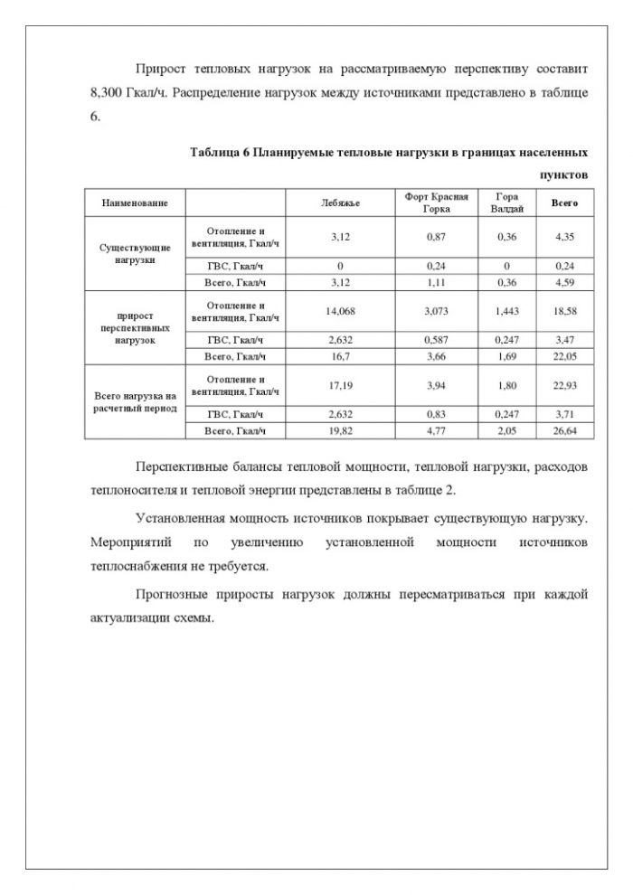 Схема теплоснабжения муниципального образования «Лебяженское городское поселение» Ленинградской области