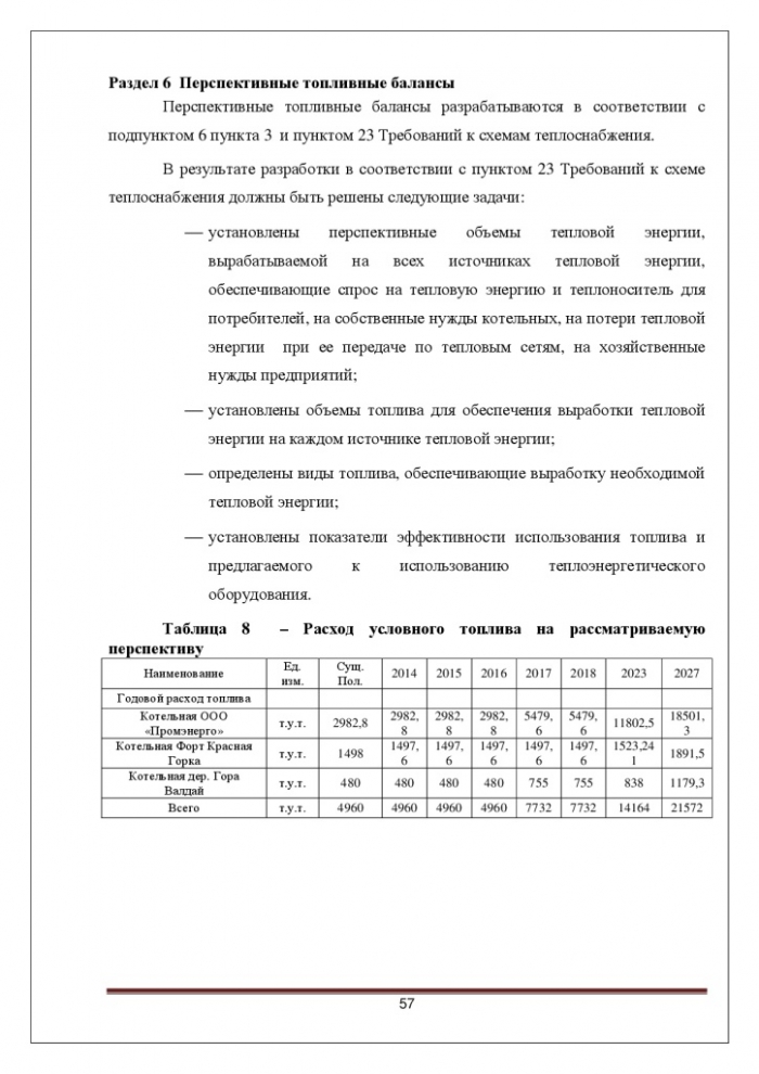 Схема теплоснабжения муниципального образования «Лебяженское городское поселение» Ленинградской области