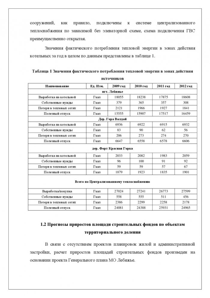 Схема теплоснабжения муниципального образования «Лебяженское городское поселение» Ленинградской области