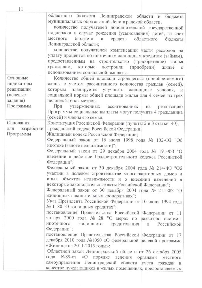 Постановление от 25.05.2020 № 171 Об утверждении муниципальной программы "Обеспечение жильем граждан на территории МО Лебяженское городское поселение МО Ломоносовский муниципальный район Ленинградской области на 2021 - 2023 годы"