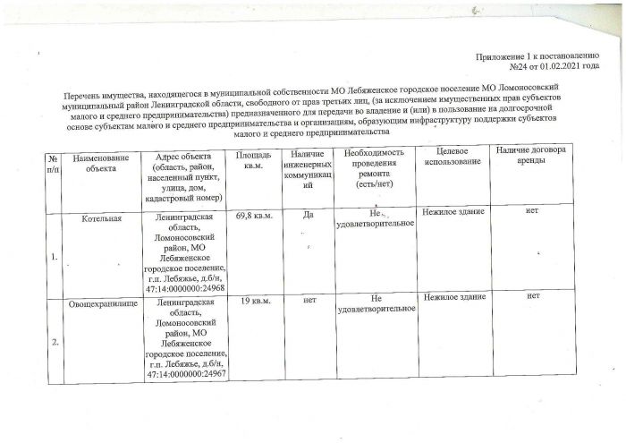 Постановление от 01.02.2021 № 24 Об утверждении перечня имущества находящегося в муниципальной собственности МО Лебяженское городское поселение МО Ломоносовский муниципальный район Ленинградской области, свободного от прав третьих лиц, (за исключением имущественных прав субъектов малого и среднего предпринимательства) предназначенного для передачи во владение и (или) в пользование на долгосрочной основе субъектам малого и среднего предпринимательства и организациям, образующим инфраструктуру поддержки субъектов малого и среднего предпринимательства, порядке и условиях предоставления в аренду имущества из указанного перечня