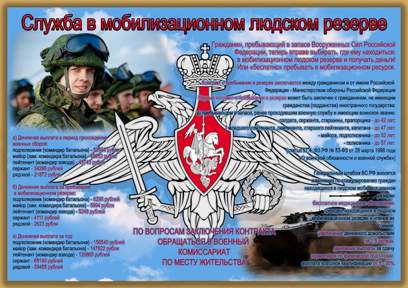 «Боевой армейский резерв страны — 2021» 