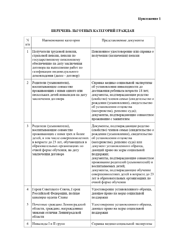 Информация о субсидиях и льготах при выполнении работ по газификации индивидуальных домовладений