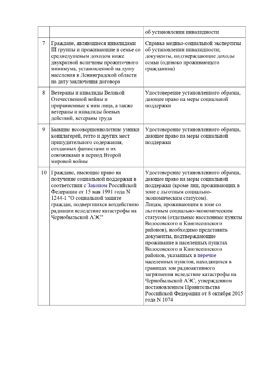 Информация о субсидиях и льготах при выполнении работ по газификации индивидуальных домовладений